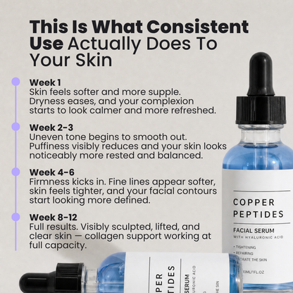 Advanced Copper Peptide Tightening Serum